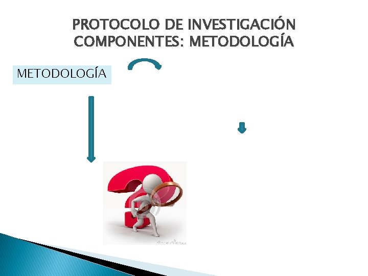 PROTOCOLO DE INVESTIGACIÓN COMPONENTES: METODOLOGÍA 