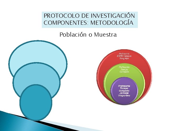 PROTOCOLO DE INVESTIGACIÓN COMPONENTES: METODOLOGÍA Población o Muestra 