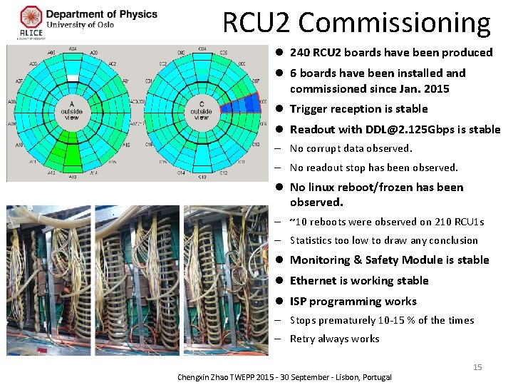 RCU 2 Commissioning l 240 RCU 2 boards have been produced l 6 boards