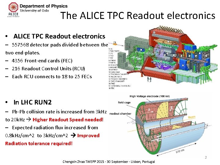 The ALICE TPC Readout electronics • ALICE TPC Readout electronics – 557568 detector pads
