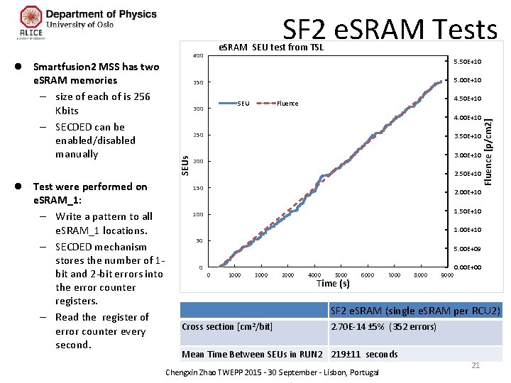 l Test were performed on e. SRAM_1: – Write a pattern to all e.