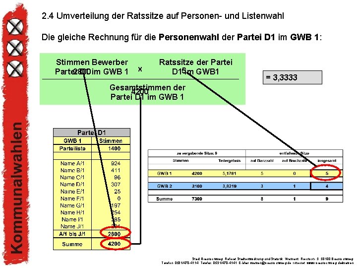 2. 4 Umverteilung der Ratssitze auf Personen- und Listenwahl Die gleiche Rechnung für die