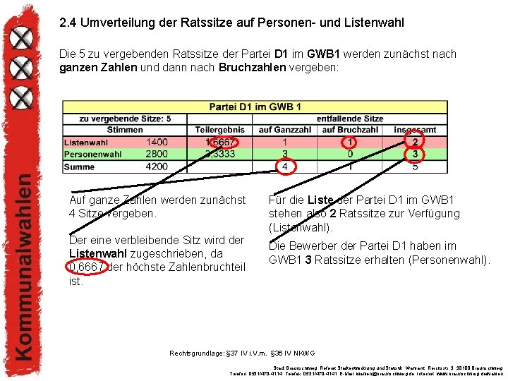 2. 4 Umverteilung der Ratssitze auf Personen- und Listenwahl Die 5 zu vergebenden Ratssitze