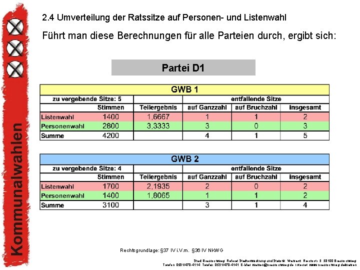 2. 4 Umverteilung der Ratssitze auf Personen- und Listenwahl Führt man diese Berechnungen für