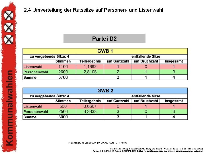 2. 4 Umverteilung der Ratssitze auf Personen- und Listenwahl Partei D 2 Rechtsgrundlage: §