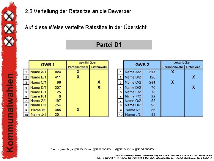 2. 5 Verteilung der Ratssitze an die Bewerber Auf diese Weise verteilte Ratssitze in