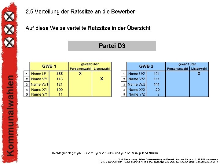 2. 5 Verteilung der Ratssitze an die Bewerber Auf diese Weise verteilte Ratssitze in