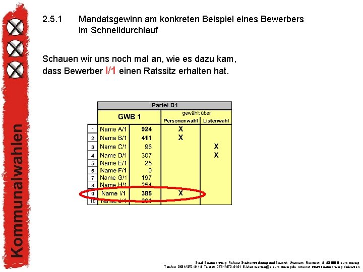 2. 5. 1 Mandatsgewinn am konkreten Beispiel eines Bewerbers im Schnelldurchlauf Schauen wir uns