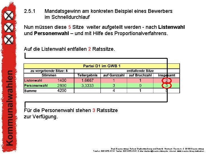 2. 5. 1 Mandatsgewinn am konkreten Beispiel eines Bewerbers im Schnelldurchlauf Nun müssen diese