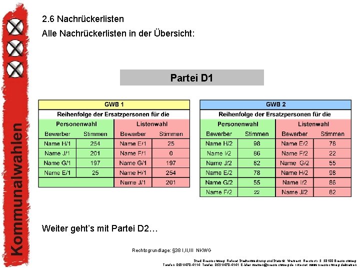 2. 6 Nachrückerlisten Alle Nachrückerlisten in der Übersicht: Partei D 1 Weiter geht’s mit