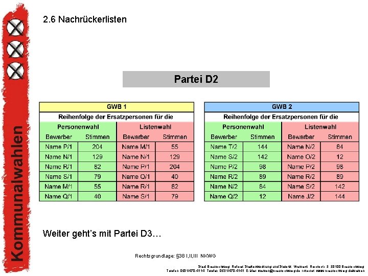 2. 6 Nachrückerlisten Partei D 2 Weiter geht’s mit Partei D 3… Rechtsgrundlage: §