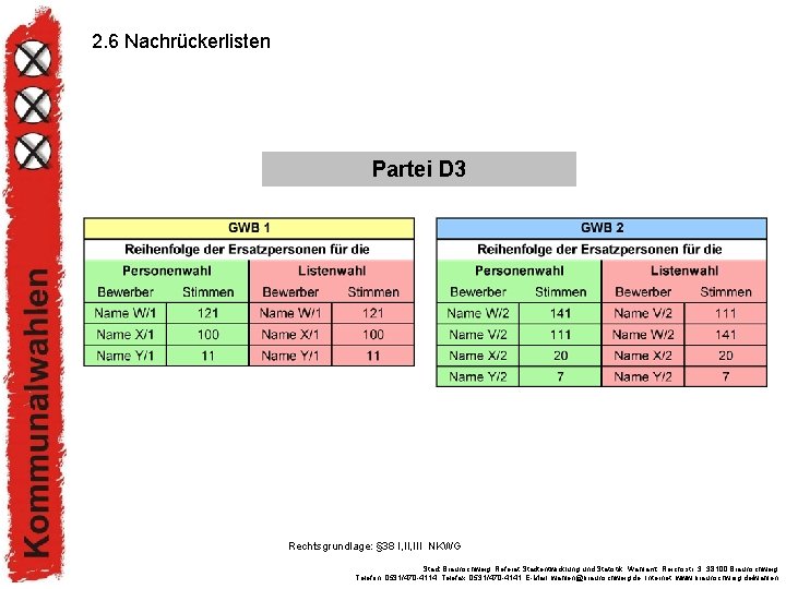 2. 6 Nachrückerlisten Partei D 3 Rechtsgrundlage: § 38 I, III NKWG Stadt Braunschweig,