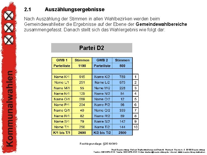2. 1 Auszählungsergebnisse Nach Auszählung der Stimmen in allen Wahlbezirken werden beim Gemeindewahlleiter die