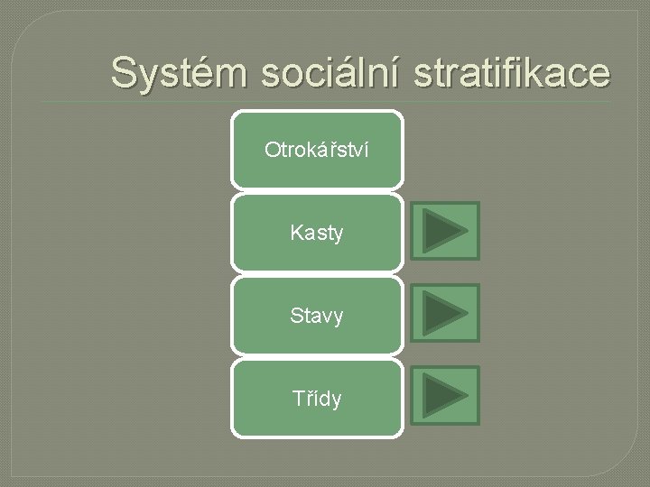 Systém sociální stratifikace Otrokářství Kasty Stavy Třídy Systém sociální stratifikace Otrokářství Kasty Stavy Třídy