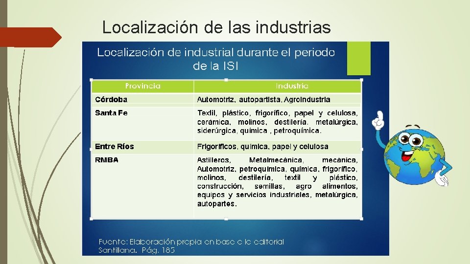 Localización de las industrias 