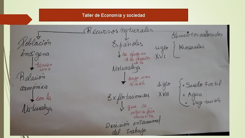 Taller de Economía y sociedad 