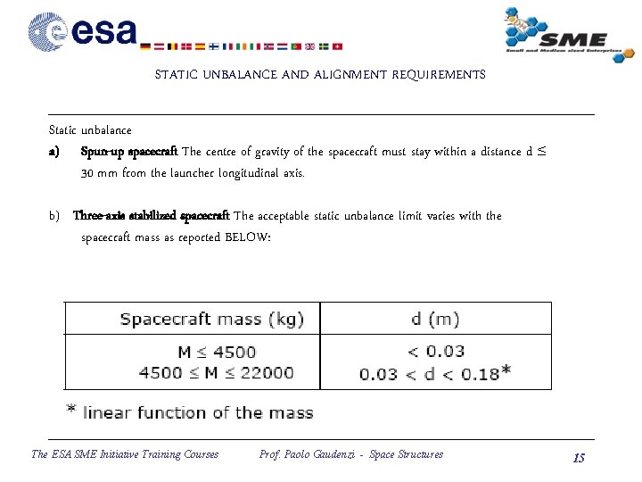 STATIC UNBALANCE AND ALIGNMENT REQUIREMENTS Static unbalance a) Spun-up spacecraft The centre of gravity