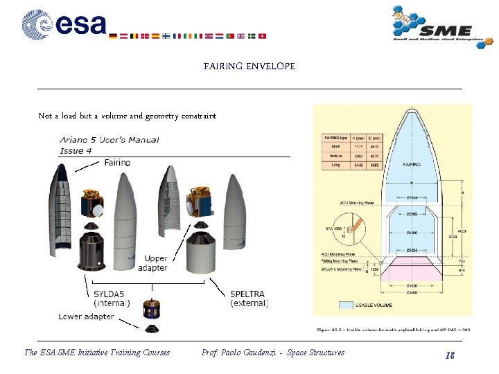 FAIRING ENVELOPE Not a load but a volume and geometry constraint The ESA SME