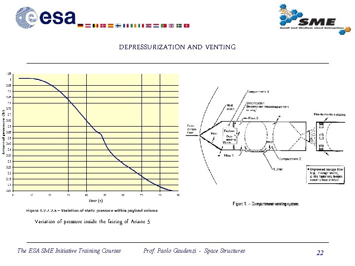 DEPRESSURIZATION AND VENTING Variation of pressure inside the fairing of Ariane 5 The ESA