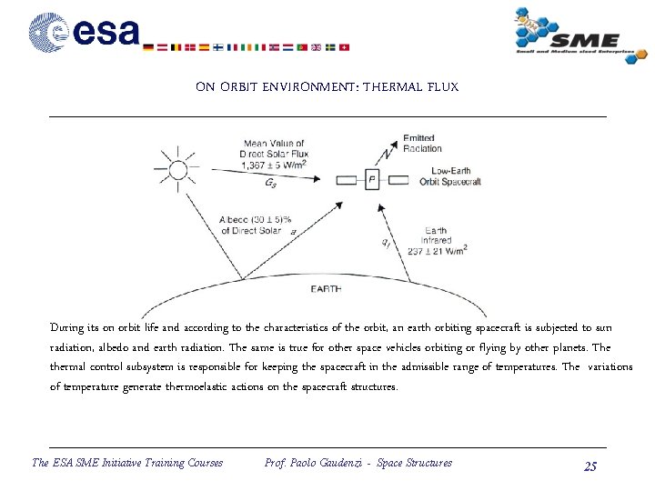 ON ORBIT ENVIRONMENT: THERMAL FLUX During its on orbit life and according to the