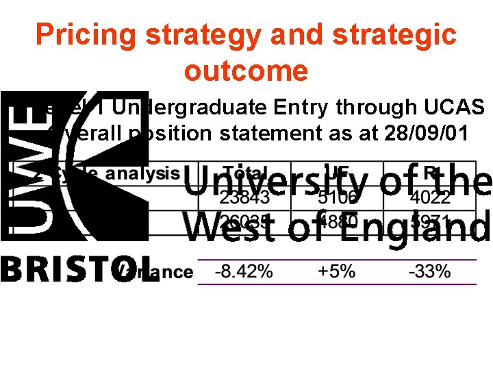 Pricing strategy and strategic outcome Level 1 Undergraduate Entry through UCAS Overall position statement