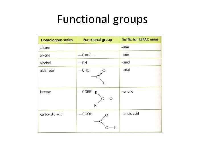 Functional groups 