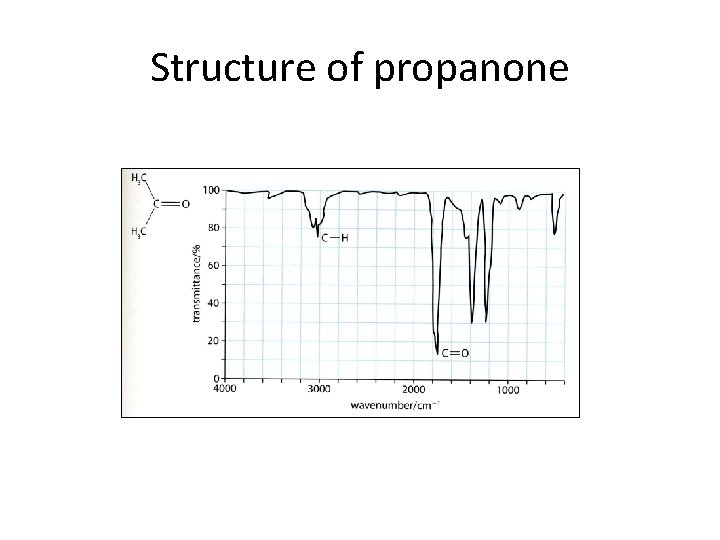 Structure of propanone 