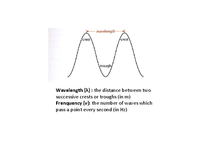 Wavelength (λ) : the distance between two successive crests or troughs (in m) Frenquency