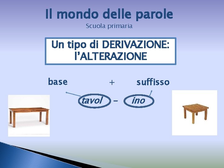 Il mondo delle parole Scuola primaria Un tipo di DERIVAZIONE: l’ALTERAZIONE base + tavol