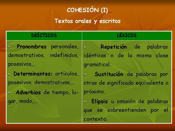 COHESIÓN (I) Textos orales y escritos DEÍCTICOS Pronombres personales, LÉXICOS Repetición de palabras demostrativos,