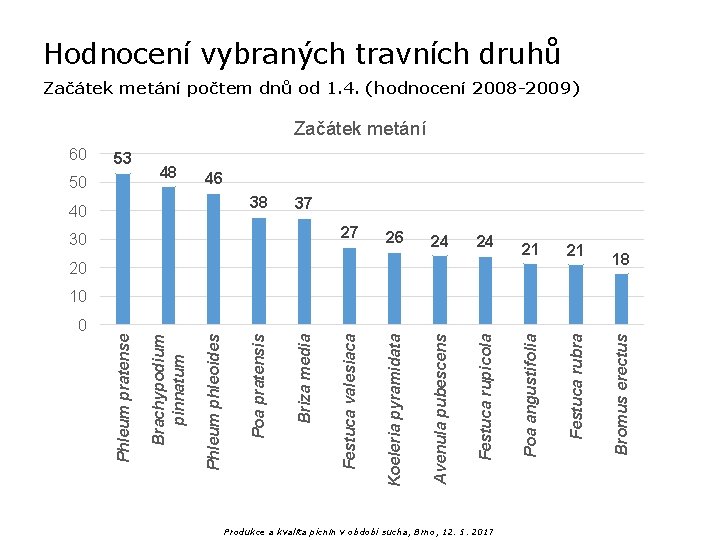 Hodnocení vybraných travních druhů Začátek metání počtem dnů od 1. 4. (hodnocení 2008 -2009)