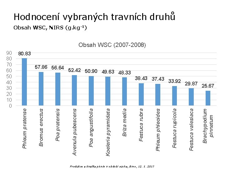 Hodnocení vybraných travních druhů Obsah WSC, NIRS (g. kg-1) Obsah WSC (2007 -2008) 80.