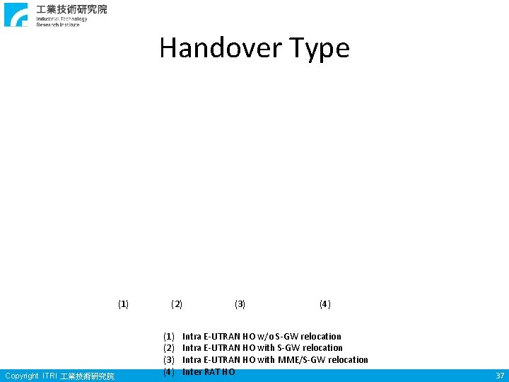 Handover Type (1) Copyright ITRI 業技術研究院 (2) (1) (2) (3) (4) Intra E-UTRAN HO Handover Type (1) Copyright ITRI 業技術研究院 (2) (1) (2) (3) (4) Intra E-UTRAN HO