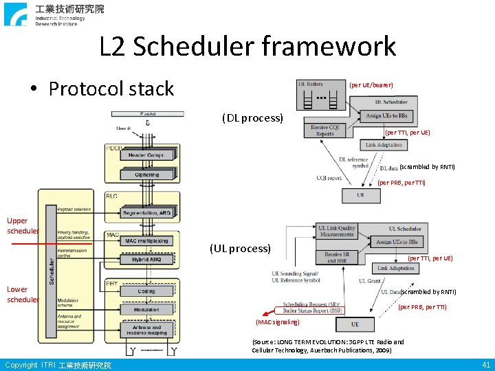 L 2 Scheduler framework • Protocol stack (per UE/bearer) (DL process) (per TTI, per L 2 Scheduler framework • Protocol stack (per UE/bearer) (DL process) (per TTI, per