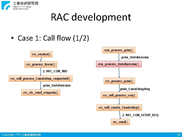 RAC development • Case 1: Call flow (1/2) rrc_receive() rrc_process_lower() rrm_process_prim() prim_Ue. Admission rrm_process_Ue. RAC development • Case 1: Call flow (1/2) rrc_receive() rrc_process_lower() rrm_process_prim() prim_Ue. Admission rrm_process_Ue.