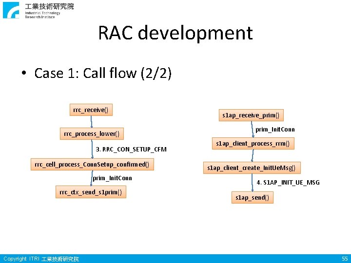 RAC development • Case 1: Call flow (2/2) rrc_receive() rrc_process_lower() 3. RRC_CON_SETUP_CFM rrc_cell_process_Conn. Setup_confirmed() RAC development • Case 1: Call flow (2/2) rrc_receive() rrc_process_lower() 3. RRC_CON_SETUP_CFM rrc_cell_process_Conn. Setup_confirmed()