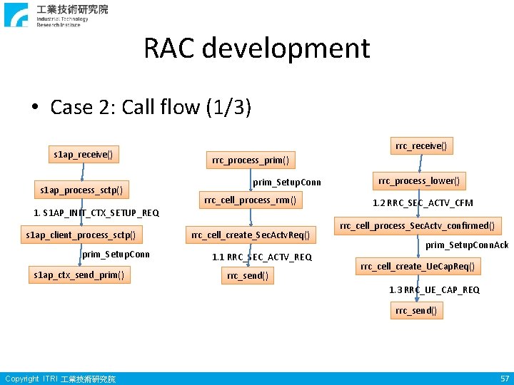 RAC development • Case 2: Call flow (1/3) s 1 ap_receive() s 1 ap_process_sctp() RAC development • Case 2: Call flow (1/3) s 1 ap_receive() s 1 ap_process_sctp()