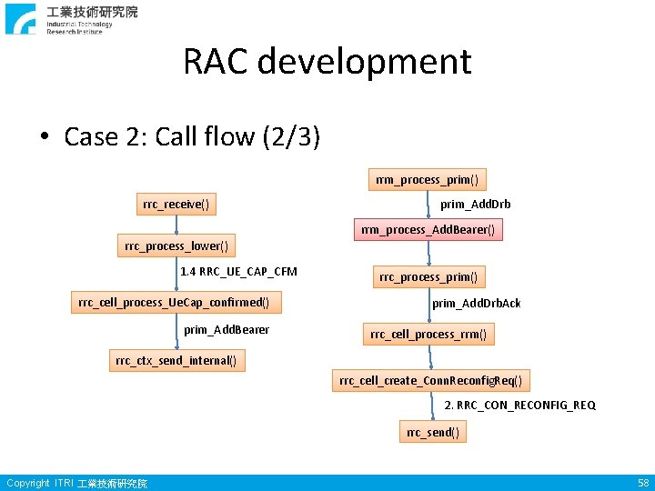 RAC development • Case 2: Call flow (2/3) rrm_process_prim() rrc_receive() prim_Add. Drb rrm_process_Add. Bearer() RAC development • Case 2: Call flow (2/3) rrm_process_prim() rrc_receive() prim_Add. Drb rrm_process_Add. Bearer()