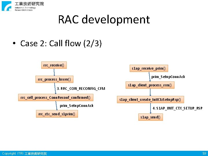 RAC development • Case 2: Call flow (2/3) rrc_receive() rrc_process_lower() 3. RRC_CON_RECONFIG_CFM rrc_cell_process_Conn. Reconf_confirmed() RAC development • Case 2: Call flow (2/3) rrc_receive() rrc_process_lower() 3. RRC_CON_RECONFIG_CFM rrc_cell_process_Conn. Reconf_confirmed()