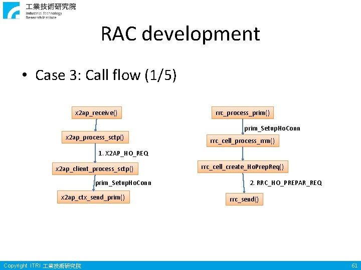 RAC development • Case 3: Call flow (1/5) x 2 ap_receive() rrc_process_prim() prim_Setup. Ho. RAC development • Case 3: Call flow (1/5) x 2 ap_receive() rrc_process_prim() prim_Setup. Ho.