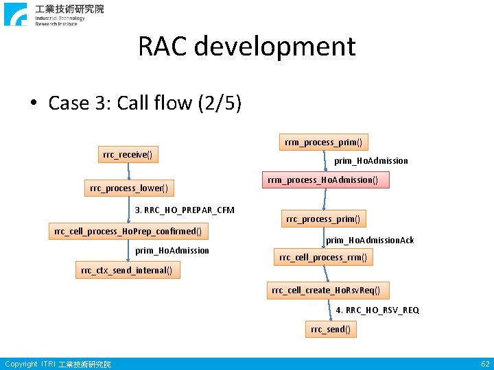 RAC development • Case 3: Call flow (2/5) rrm_process_prim() rrc_receive() rrc_process_lower() 3. RRC_HO_PREPAR_CFM rrc_cell_process_Ho. RAC development • Case 3: Call flow (2/5) rrm_process_prim() rrc_receive() rrc_process_lower() 3. RRC_HO_PREPAR_CFM rrc_cell_process_Ho.