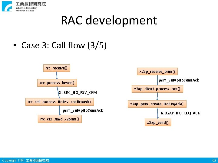 RAC development • Case 3: Call flow (3/5) rrc_receive() rrc_process_lower() 5. RRC_HO_RSV_CFM rrc_cell_process_Ho. Rsv_confirmed() RAC development • Case 3: Call flow (3/5) rrc_receive() rrc_process_lower() 5. RRC_HO_RSV_CFM rrc_cell_process_Ho. Rsv_confirmed()