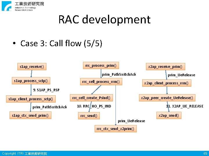 RAC development • Case 3: Call flow (5/5) s 1 ap_receive() rrc_process_prim() x 2 RAC development • Case 3: Call flow (5/5) s 1 ap_receive() rrc_process_prim() x 2