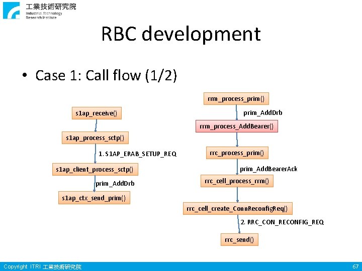 RBC development • Case 1: Call flow (1/2) rrm_process_prim() s 1 ap_receive() prim_Add. Drb RBC development • Case 1: Call flow (1/2) rrm_process_prim() s 1 ap_receive() prim_Add. Drb