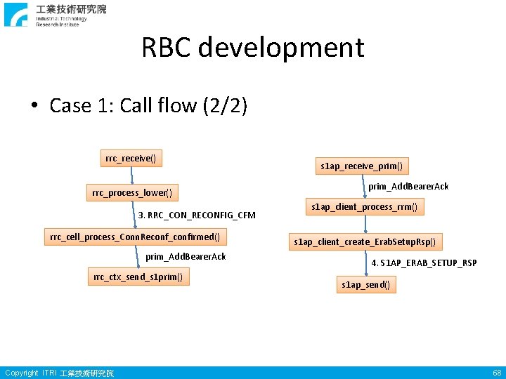 RBC development • Case 1: Call flow (2/2) rrc_receive() rrc_process_lower() 3. RRC_CON_RECONFIG_CFM rrc_cell_process_Conn. Reconf_confirmed() RBC development • Case 1: Call flow (2/2) rrc_receive() rrc_process_lower() 3. RRC_CON_RECONFIG_CFM rrc_cell_process_Conn. Reconf_confirmed()