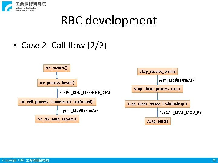 RBC development • Case 2: Call flow (2/2) rrc_receive() rrc_process_lower() 3. RRC_CON_RECONFIG_CFM rrc_cell_process_Conn. Reconf_confirmed() RBC development • Case 2: Call flow (2/2) rrc_receive() rrc_process_lower() 3. RRC_CON_RECONFIG_CFM rrc_cell_process_Conn. Reconf_confirmed()