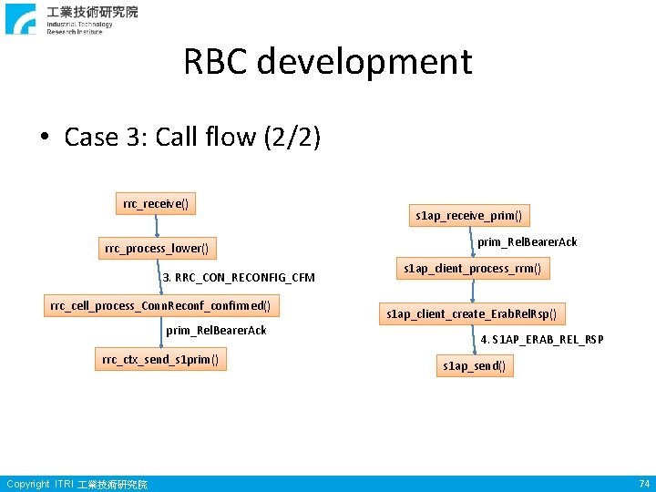 RBC development • Case 3: Call flow (2/2) rrc_receive() rrc_process_lower() 3. RRC_CON_RECONFIG_CFM rrc_cell_process_Conn. Reconf_confirmed() RBC development • Case 3: Call flow (2/2) rrc_receive() rrc_process_lower() 3. RRC_CON_RECONFIG_CFM rrc_cell_process_Conn. Reconf_confirmed()