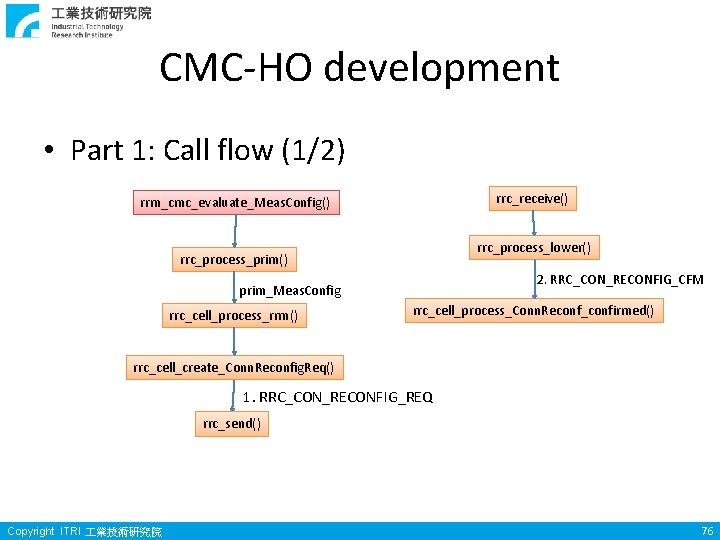 CMC-HO development • Part 1: Call flow (1/2) rrc_receive() rrm_cmc_evaluate_Meas. Config() rrc_process_lower() rrc_process_prim() 2. CMC-HO development • Part 1: Call flow (1/2) rrc_receive() rrm_cmc_evaluate_Meas. Config() rrc_process_lower() rrc_process_prim() 2.