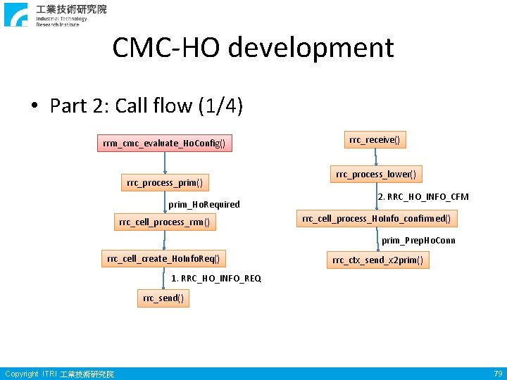 CMC-HO development • Part 2: Call flow (1/4) rrm_cmc_evaluate_Ho. Config() rrc_process_prim() prim_Ho. Required rrc_cell_process_rrm() CMC-HO development • Part 2: Call flow (1/4) rrm_cmc_evaluate_Ho. Config() rrc_process_prim() prim_Ho. Required rrc_cell_process_rrm()
