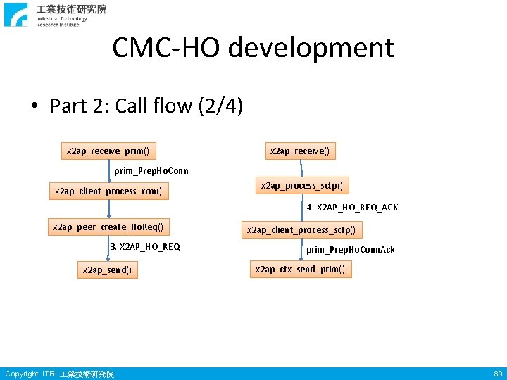 CMC-HO development • Part 2: Call flow (2/4) x 2 ap_receive_prim() x 2 ap_receive() CMC-HO development • Part 2: Call flow (2/4) x 2 ap_receive_prim() x 2 ap_receive()